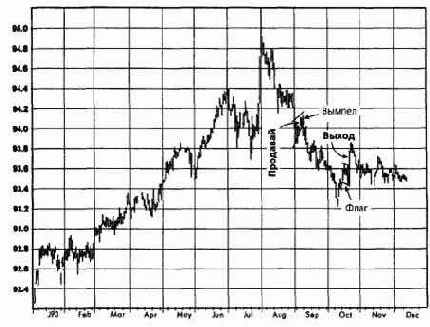 �����, ������� 1993 �������� �������