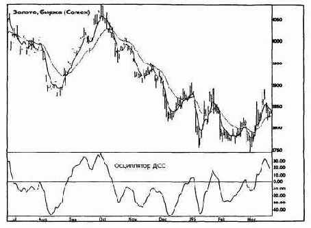 ����������� (divergence)
