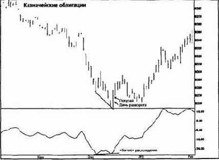 � ������� 1994 �. ������������ 