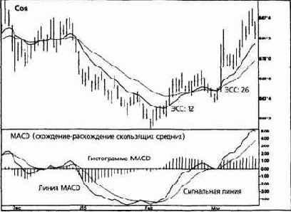 � ���������� �� ����� ���������, 