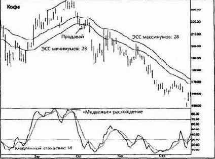 �������������� ������ ������������ ���