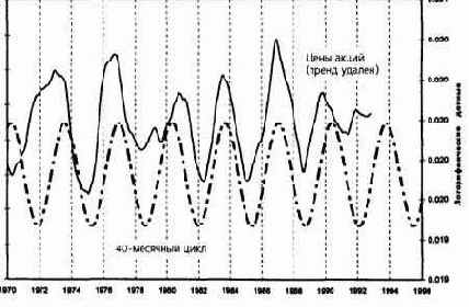 � ������������� ������ �� ��� 