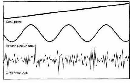 ����������� ������