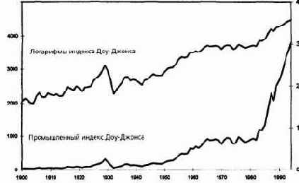 � ��������������� �����. �� ���������, 