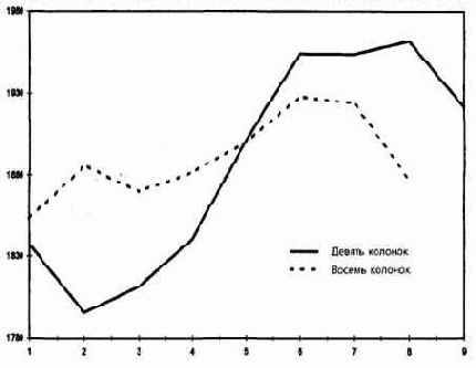 ��������� ������� �������� ������� 