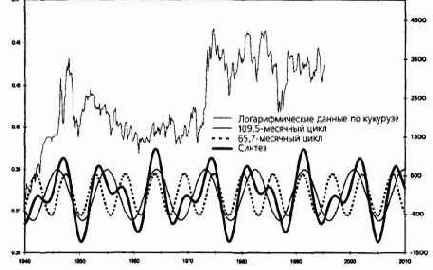 �������������� � ������������� ������