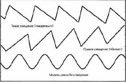 ������������� ������ � ��������