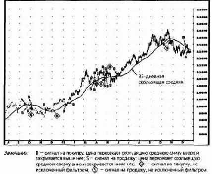 ������ ����� �������� ���������� ����������; 