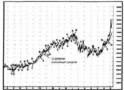 ��� ���������� ����, ������������� �������� 