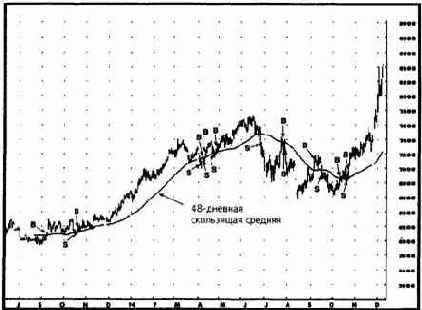 �������� ������� ����� ����� ������ 