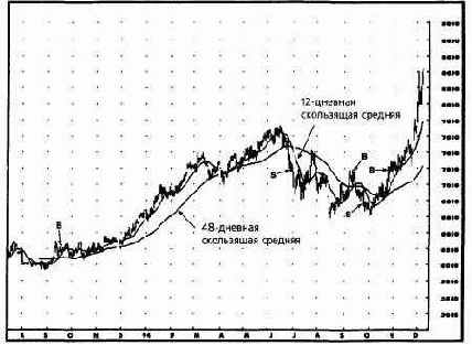 ���������� �������� �������, ��������������� 