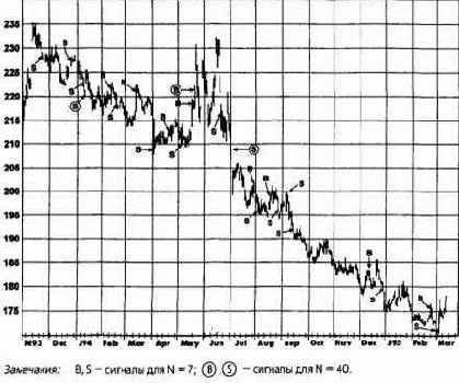 ������� ������