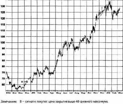 ���� �� ����� ���������������� �������, 