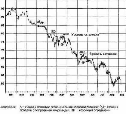 ����� �� ������