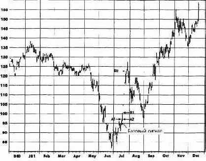 ��������� �� ���������.