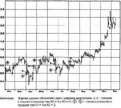 � 1993 �. ����� ���������� 