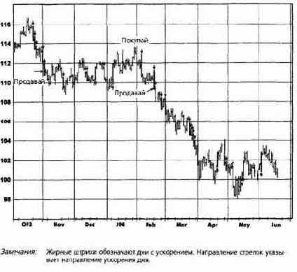 � ��������� �������, ��������� ������� 