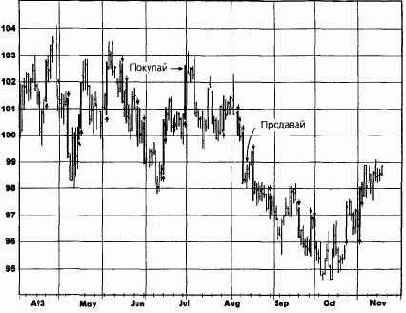 ������ 2: ����������� �������� �� 