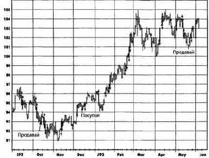 � ���� ����� ���� ������������ 