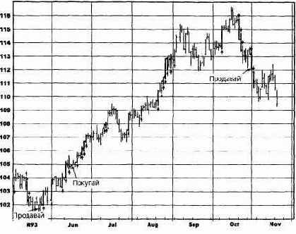 � ����������, ������ 2: ����������� 