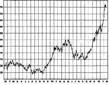 ����� ���������� �������