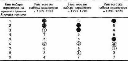 ��������� ������ ������� ���������� �� 