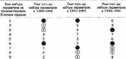 �� ���������� �������� �������� 