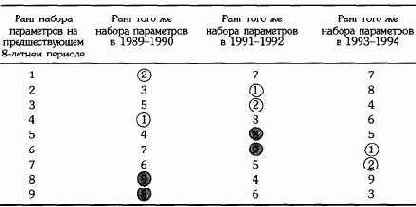 �� ���������� �������� �������� 