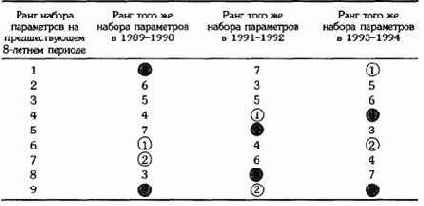 �� ���������� �������� �������� 