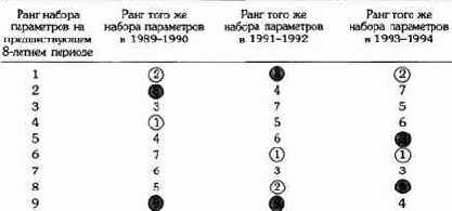 � ���� �������� �� ���� 