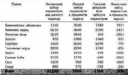 � ������ ������� ���������� ��� 