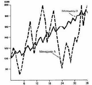 ������������� ������������ �������