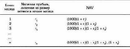 ����������� ������ �������� ����������������