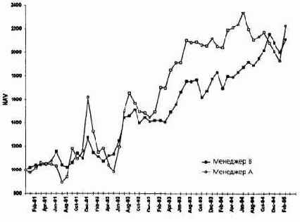 ��������� ������