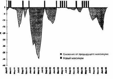 � ��������� ������ ����� ���� 