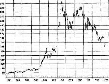 ���� ������ ����������� 1994 �. 