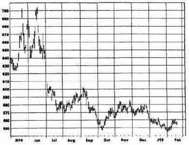 � ������������� �������, ���������������� ����� 