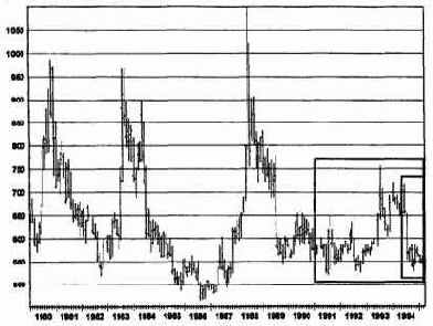 �������� ��������� ������: ������ ���� 