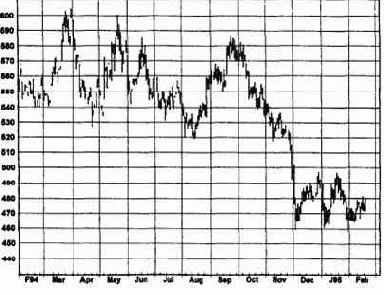 ������� ��� �� ������� ��������� 