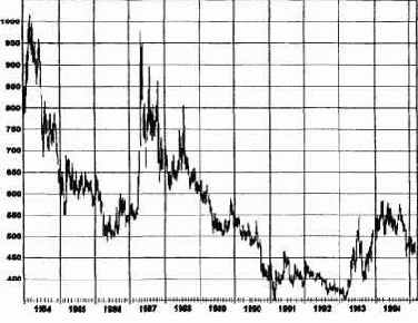 ������� ��� �� ��������� ��������� 