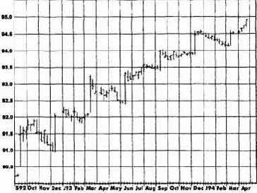 ������� ��� ���������: ��������� ���������� ��������� � ��������� � ������������� ����������