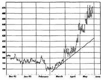 ����� �������������� ������: �������, ���� 