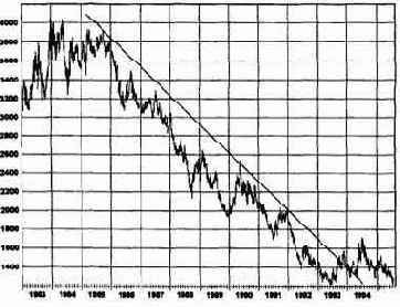 ����� �������������� ������: ����������� �������� 