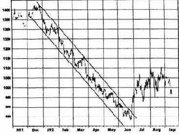 ������������� ��������� �������: �����, �������� 