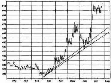 � ��������� ������ ��������� ��������� 