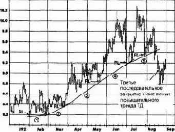 ������������������ ����� �������������� ������ �� 