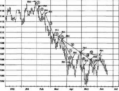 ����������� ��������� ����� ������ �� 