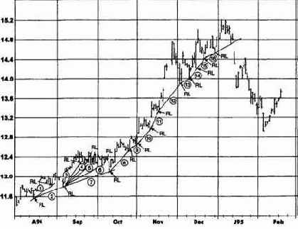 ������� ������ �������� ������ ��������, 