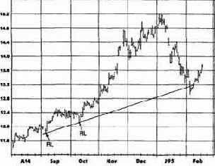 ���������� ����� ������