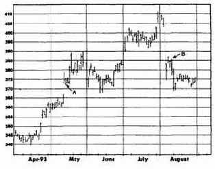 � �������� �� 